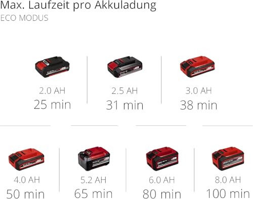 Einhell TE-SV 18 Li-Solo Akku-Stielstaubsauger – Beutellos, 18 V, 2-in-1, BOOST-Mode