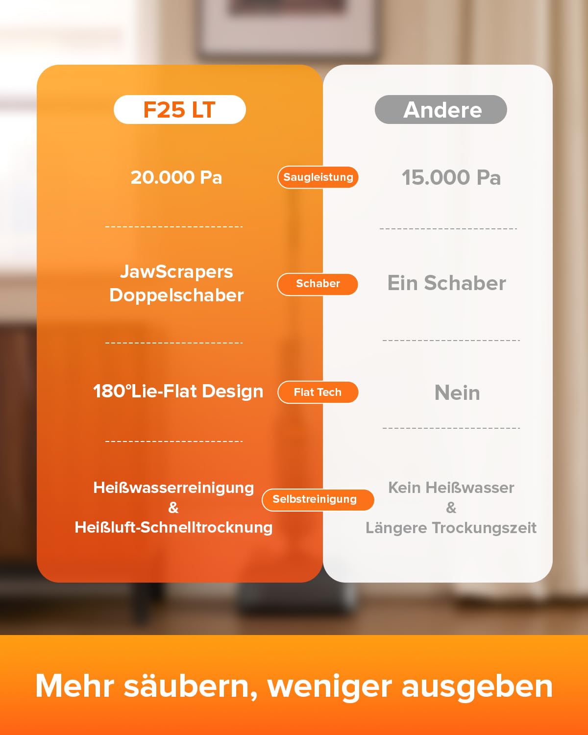 Roborock F25 LT Nass- und Trockensauger – 20.000 Pa, Kabellos, Selbstreinigung
